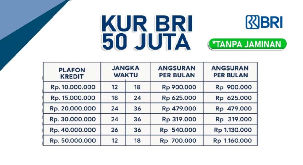Syarat Pinjaman KUR BRI 2026 Tanpa Agunan: Cara Daftar dan Tabel Angsuran Syarat Pinjaman KUR BRI 2026 Tanpa Agunan: Cara Daftar dan Tabel Angsuran